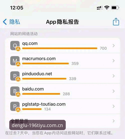 196体育iOS版使用技巧深度评测：从安装到登录的全方位体验报告
